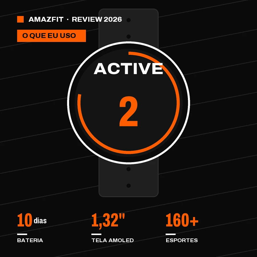 Ilustração do Amazfit Active 2, o relógio que o autor usa, com 10 dias de bateria, tela de 1,32 polegada e mais de 160 esportes