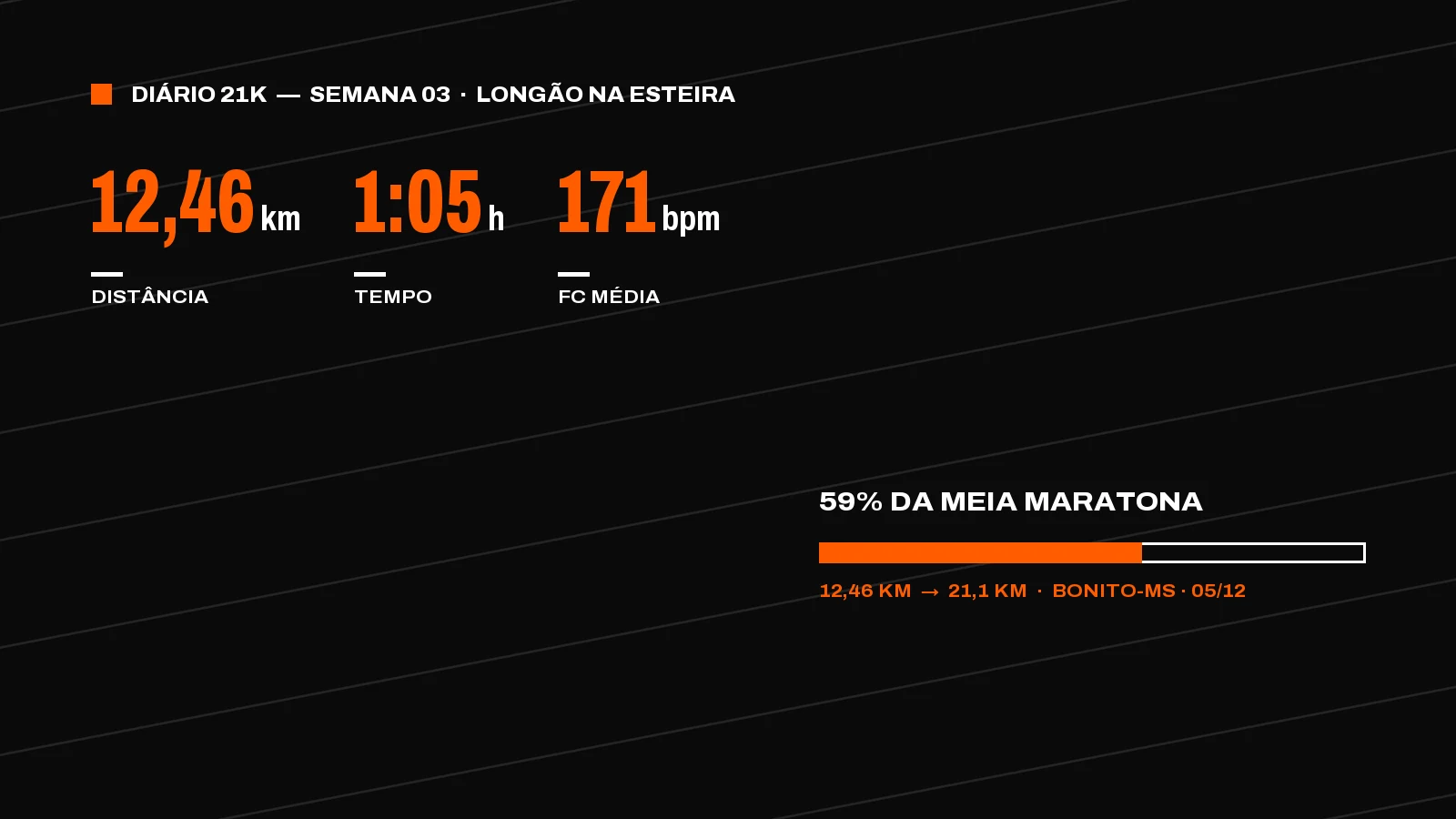 Longão na esteira: 12,46 km e a lição da calibração